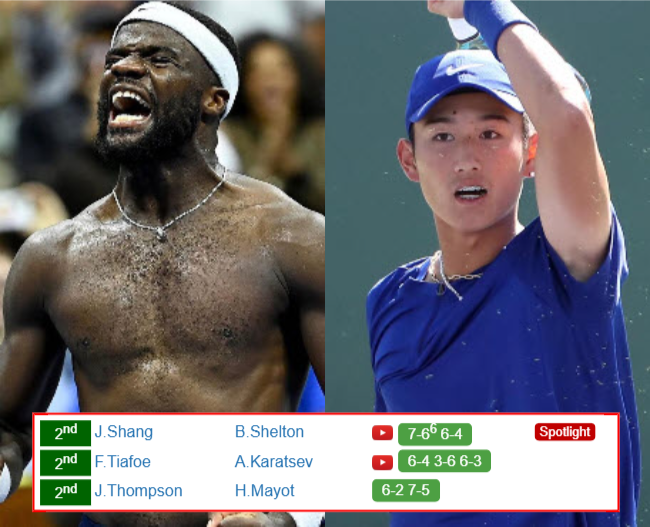 Frances Tiafoe Juncheng Shang who win info
