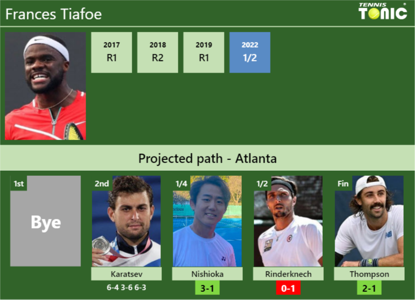 [UPDATED QF]. Prediction, H2H of Frances Tiafoe’s draw vs Nishioka, Rinderknech, Thompson to win the Atlanta