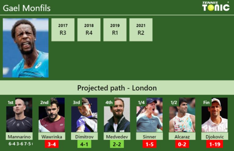 [UPDATED R2]. Prediction, H2H of Gael Monfils's draw vs Wawrinka ...