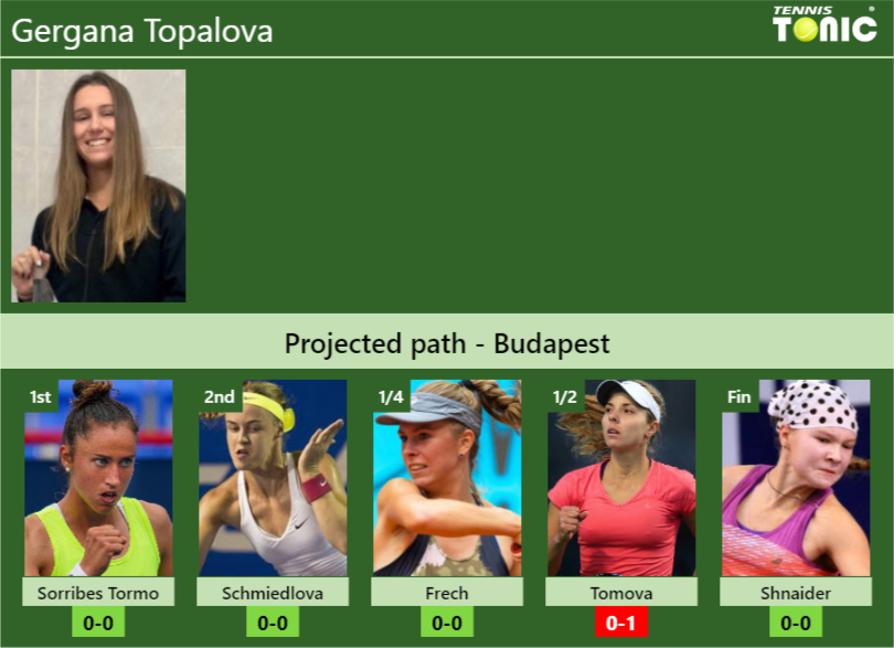 BUDAPEST DRAW. Gergana Topalova’s prediction with Sorribes Tormo next. H2H and rankings Gergana Topalova Stats info