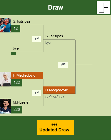 Hamad Medjedovic Draw info