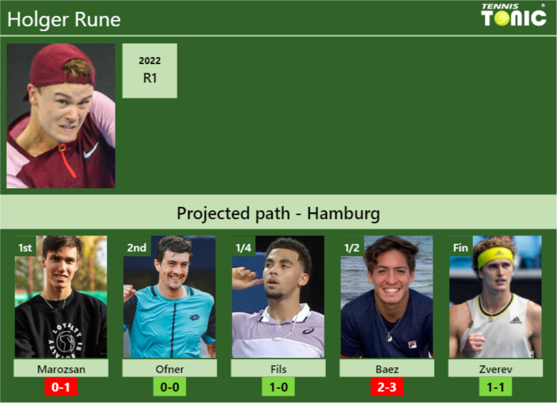 HAMBURG DRAW. Holger Rune’s prediction with Marozsan next. H2H and rankings – Tennis Tonic – News, Predictions, H2H, Live Scores, stats