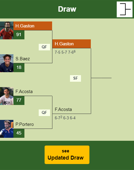 Hugo Gaston Draw info