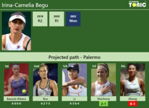 [UPDATED SF]. Prediction, H2H of Irina-Camelia Begu's draw vs Muchova ...