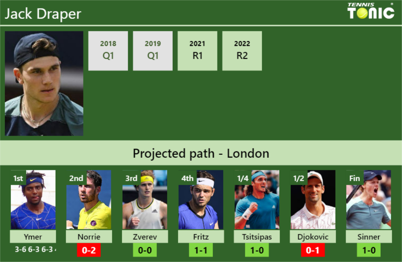 Jack Draper Stats info