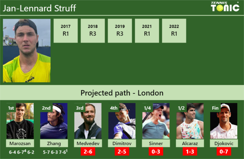 Jan-Lennard Struff Stats info