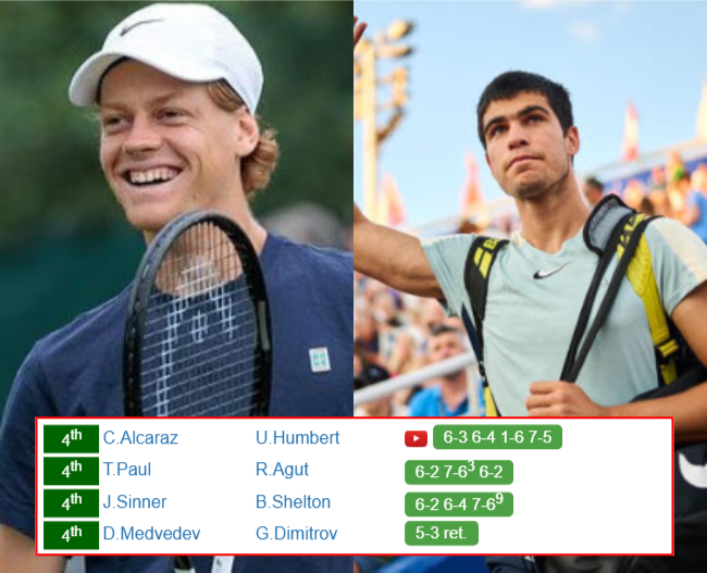 WIMBLEDON RESULTS. Jannik Sinner, Carlos Alcaraz, Daniil Medvedev ...