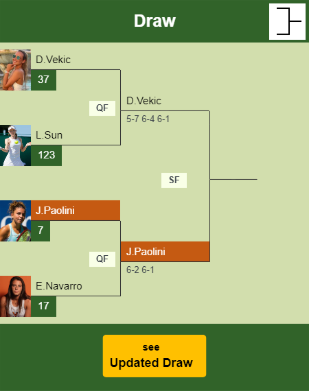 Jasmine Paolini Draw info