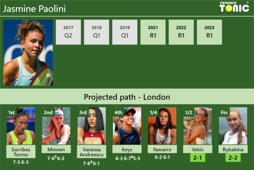 Jasmine Paolini Stats Info Nkdtvjdgx2 Jasmine Paolini Stats info