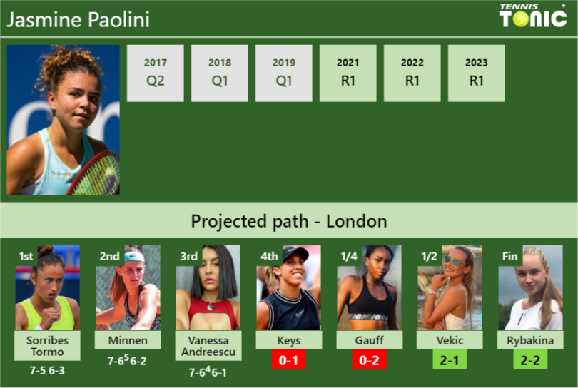 Jasmine Paolini Stats info