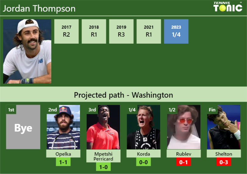Jordan Thompson Stats Info Kncy5we82c Jordan Thompson Stats info