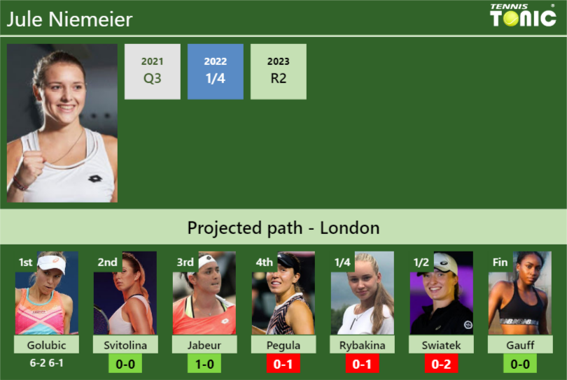 [UPDATED R2]. Prediction, H2H of Jule Niemeier's draw vs Svitolina ...