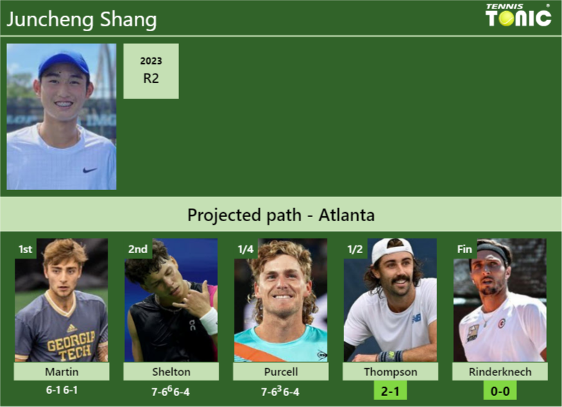 Juncheng Shang Stats info