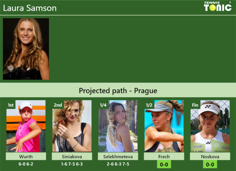 [UPDATED SF]. Prediction, H2H of Laura Samson’s draw vs Frech, Noskova to win the Prague