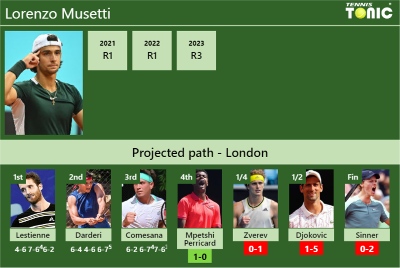 [UPDATED R4]. Prediction, H2H Of Lorenzo Musetti's Draw Vs Mpetshi ...