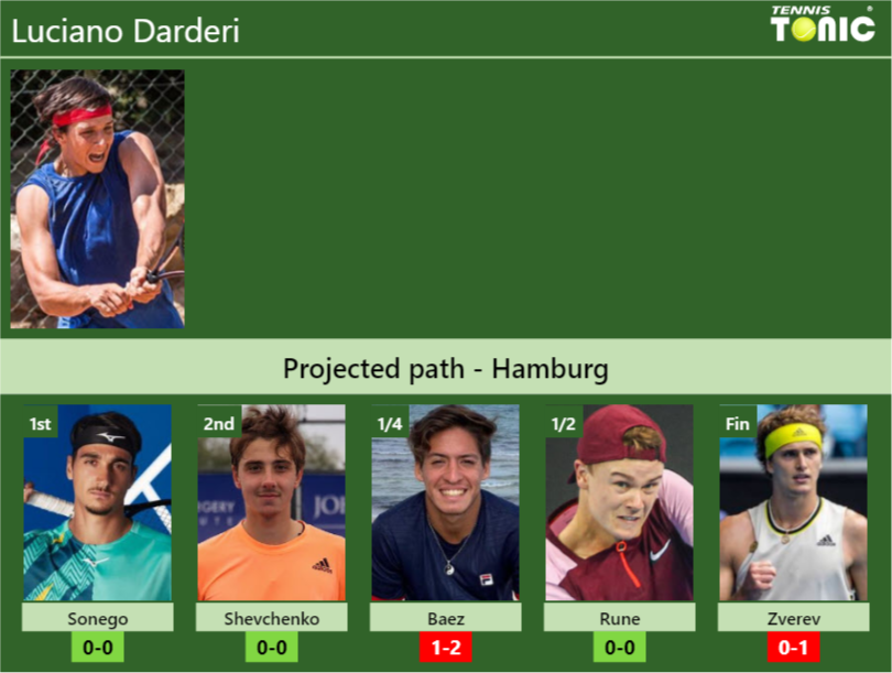 HAMBURG DRAW. Luciano Darderi’s prediction with Sonego next. H2H and rankings – Tennis Tonic – News, Predictions, H2H, Live Scores, stats