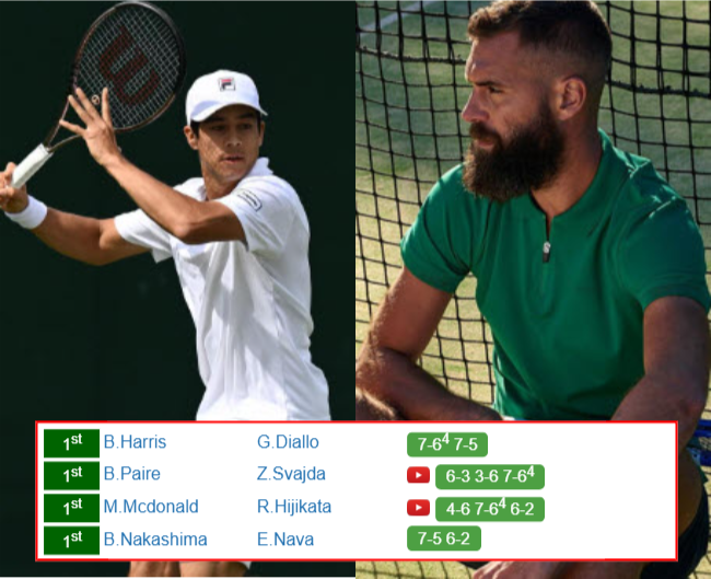 NEWPORT RESULTS. Mackenzie Mcdonald, Benoit Paire, Billy Harris, Brandon Nakashima progress to the next round on Tuesday