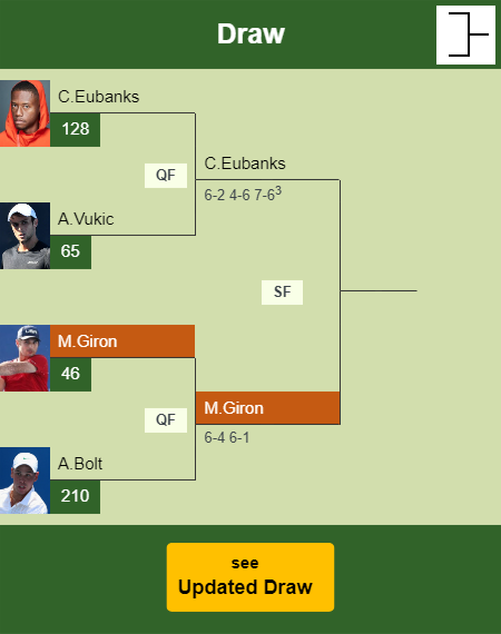 Marcos Giron Draw info