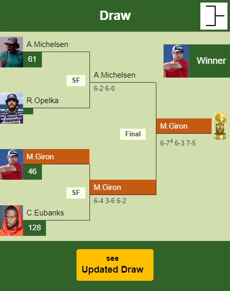 Marcos Giron Draw info