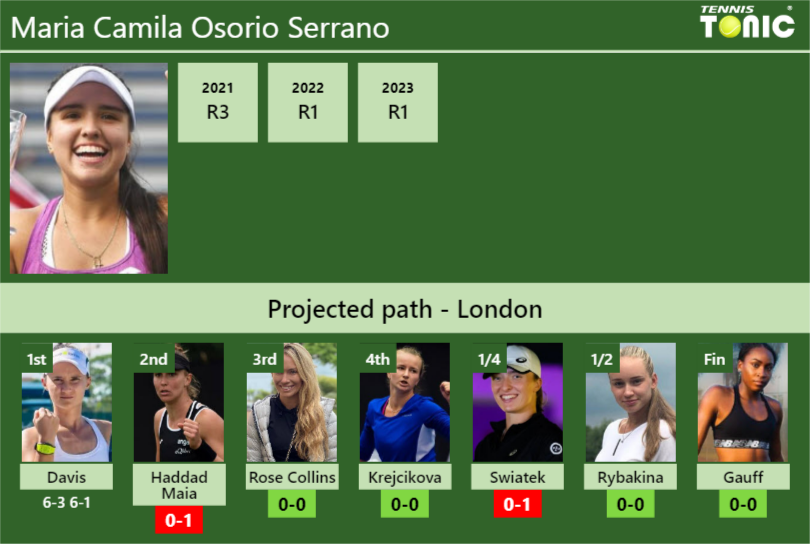 [UPDATED R2]. Prediction, H2H Of Maria Camila Osorio Serrano's Draw Vs ...