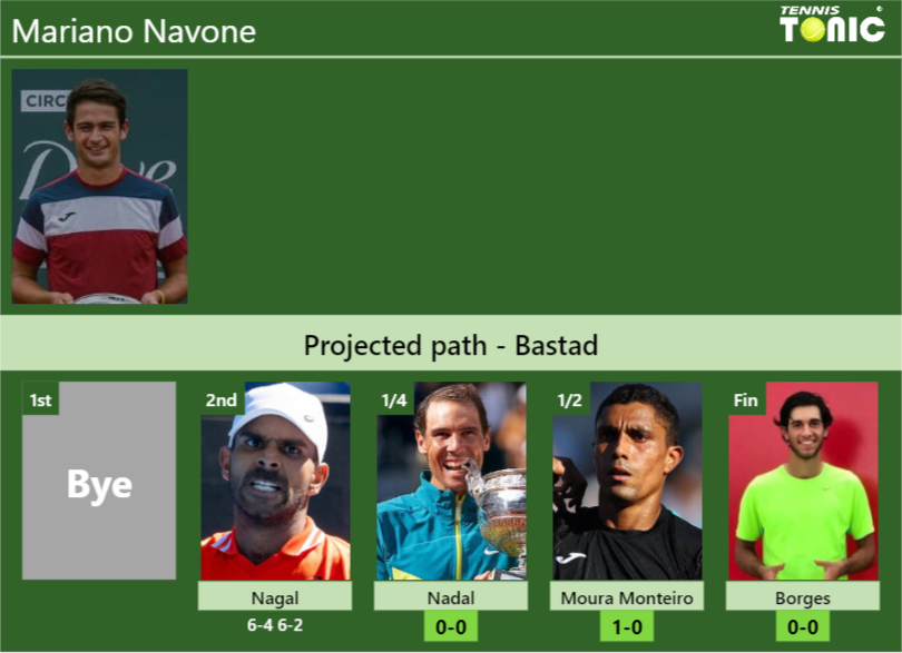 Mariano Navone Stats Info Bgjvq1ihpo Mariano Navone Stats info