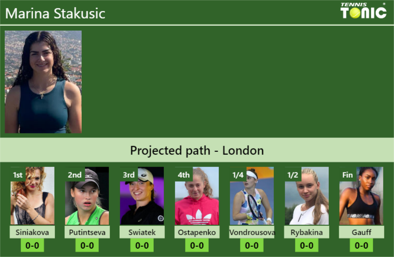 Marina Stakusic Stats info