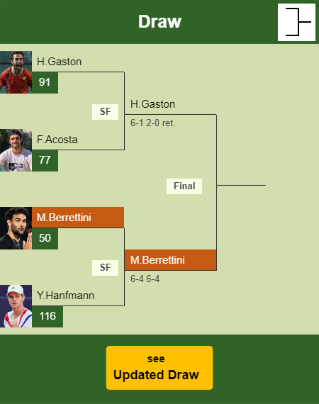 Matteo Berrettini Draw info