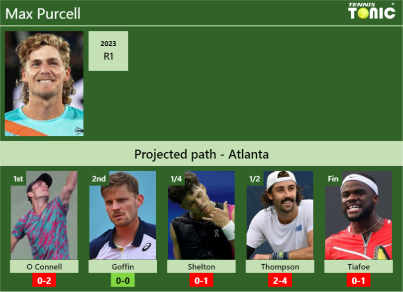 ATLANTA DRAW. Max Purcell’s prediction with O Connell next. H2H and rankings