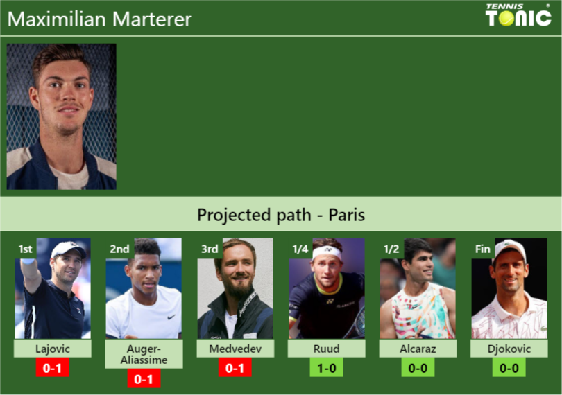 Maximilian Marterer Stats info