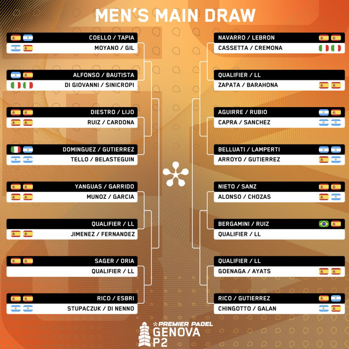 Men's Main Draw Genova P2 Premier Padel
