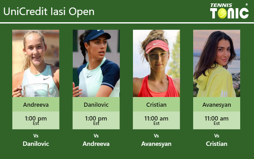 PREDICTION, PREVIEW, H2H: Andreeva, Danilovic, Cristian and Avanesyan ...