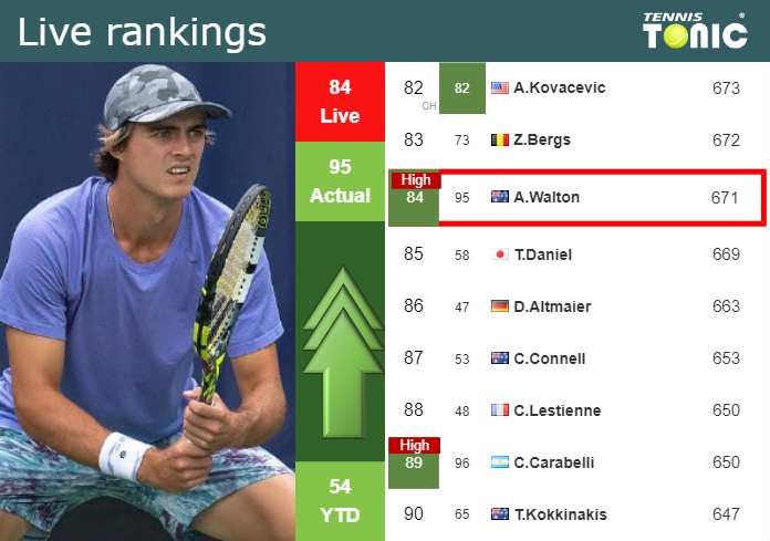 Monday Live Ranking Adam Walton