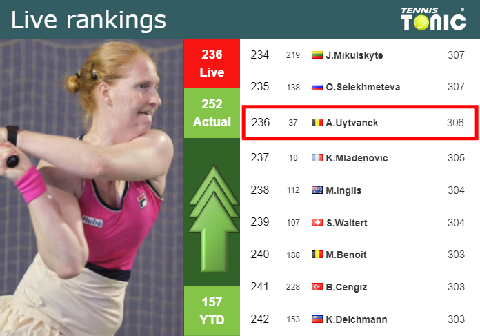 Monday Live Ranking Alison Van Uytvanck