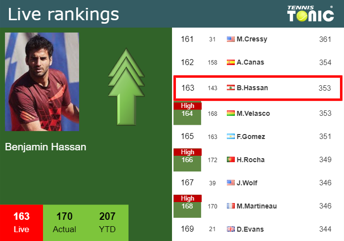 Monday Live Ranking Benjamin Hassan Sudyoqap Monday Live Ranking Benjamin Hassan