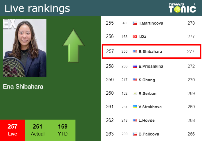 Monday Live Ranking Ena Shibahara