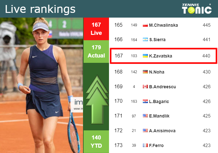 Monday Live Ranking Katarina Zavatska
