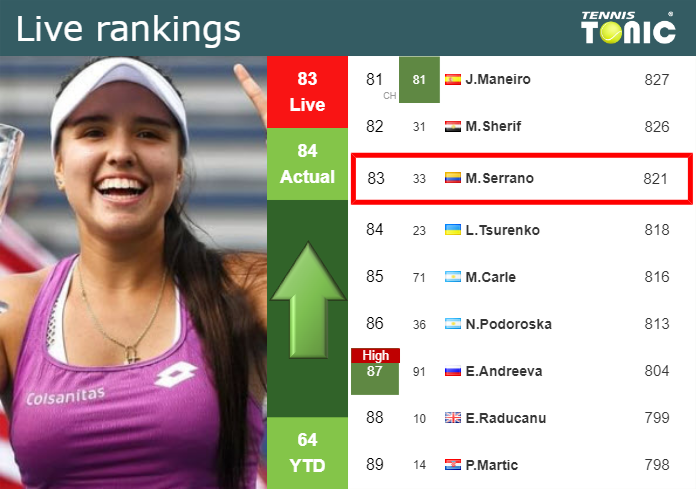 Monday Live Ranking Maria Camila Osorio Serrano