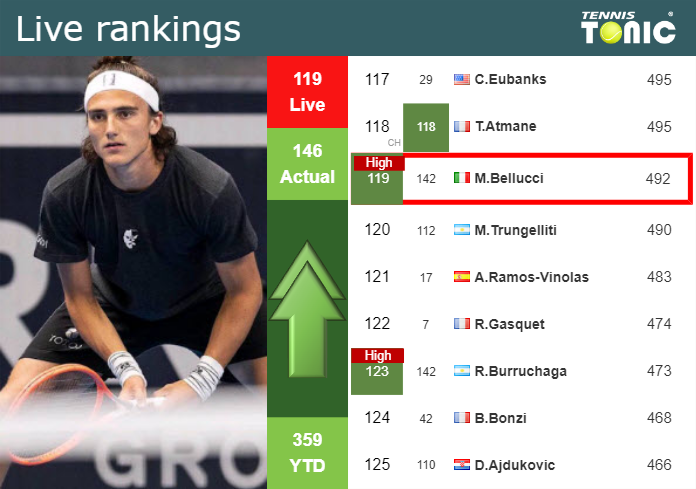 Monday Live Ranking Mattia Bellucci 57gbn8uf Monday Live Ranking Mattia Bellucci