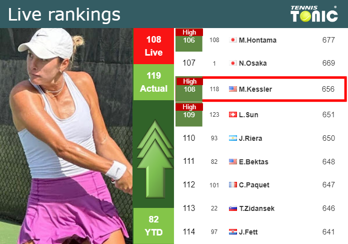 Monday Live Ranking Mccartney Kessler 8tvigifa Monday Live Ranking Mccartney Kessler