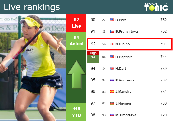 Monday Live Ranking Nao Hibino