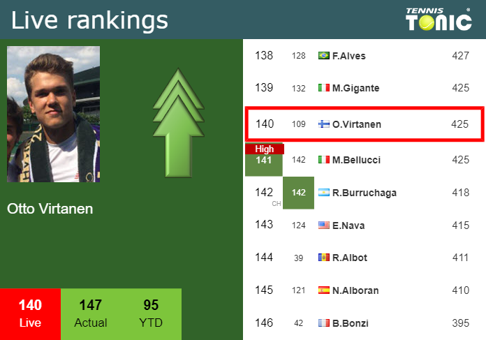 Monday Live Ranking Otto Virtanen