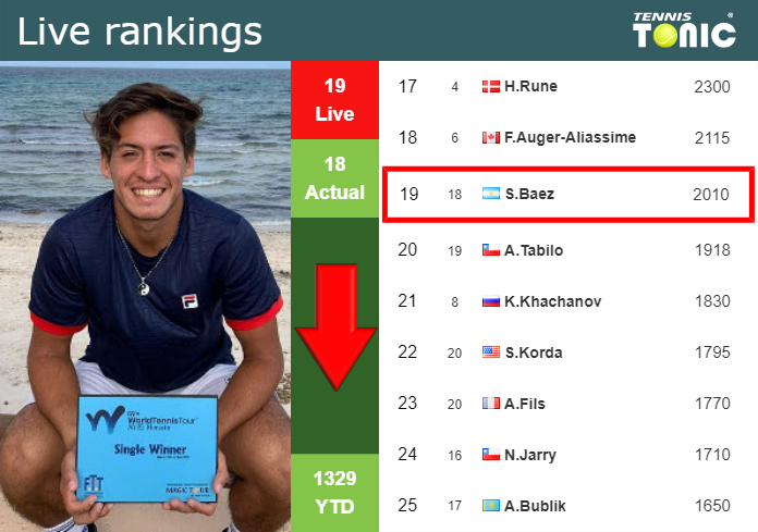 Monday Live Ranking Sebastian Baez Dj13hzos Monday Live Ranking Sebastian Baez