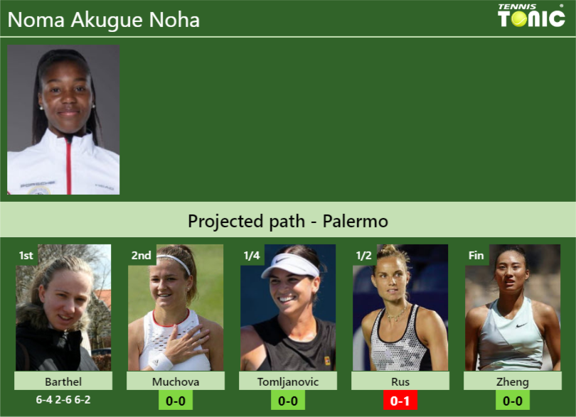 Noma Akugue Noha Stats info