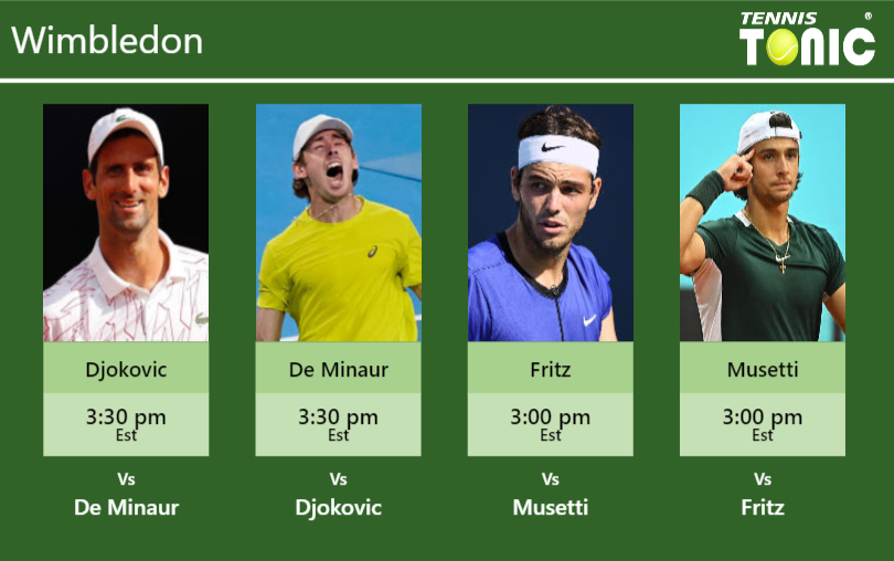 Novak Djokovic-Alex De Minaur-Taylor Fritz-Lorenzo Musetti Stats info