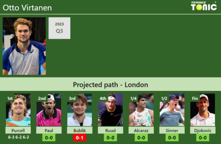 [UPDATED R2]. Prediction, H2H of Otto Virtanen's draw vs Paul, Bublik ...