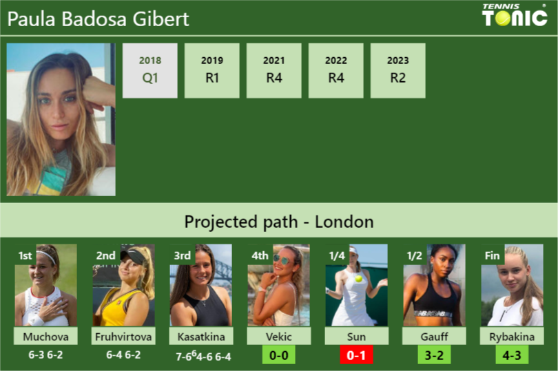 Paula Badosa Gibert Stats Info 0w7ygez7c3 Paula Badosa Gibert Stats info