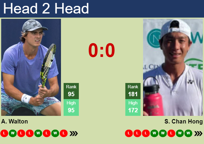 Prediction And Head To Head Adam Walton Vs. Seong Chan Hong Vo9hihwcyp Prediction and head to head Adam Walton vs. Seong Chan Hong