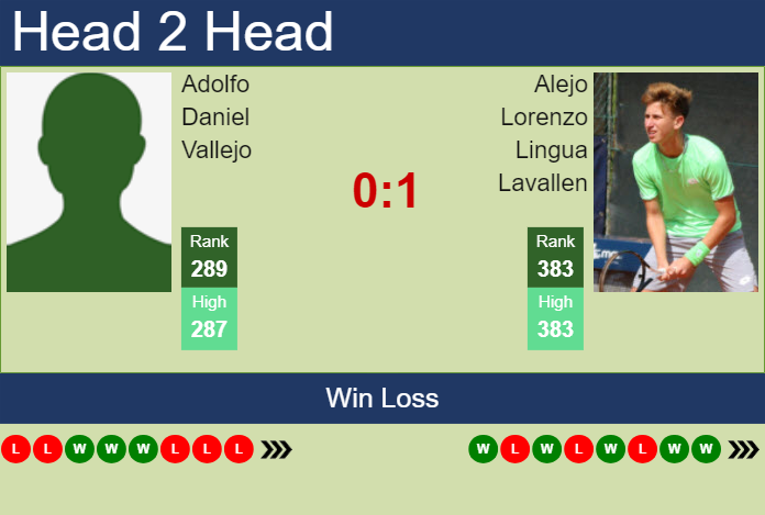 Prediction and head to head Adolfo Daniel Vallejo vs. Alejo Lorenzo Lingua Lavallen