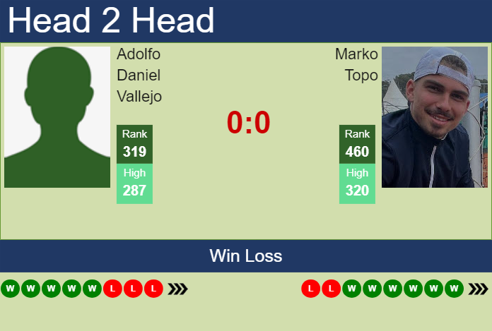 H2H, prediction of Adolfo Daniel Vallejo vs Marko Topo in Zug Challenger with odds, preview, pick | 24th July 2024