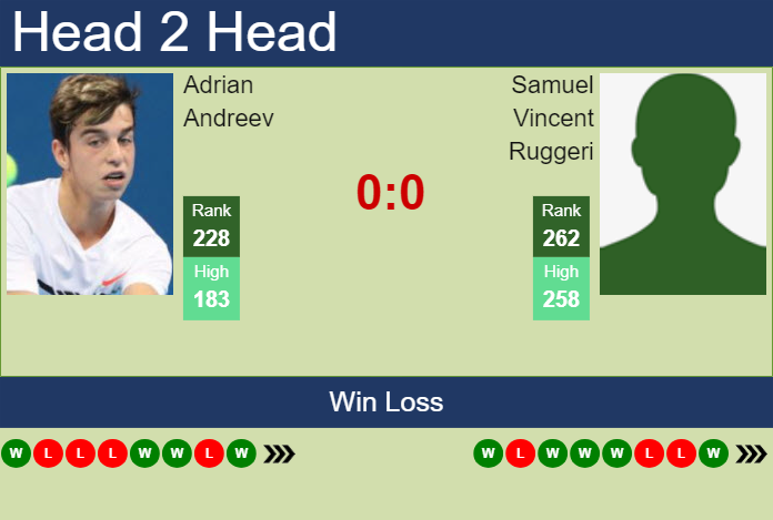 H2H, prediction of Adrian Andreev vs Samuel Vincent Ruggeri in Trieste Challenger with odds, preview, pick | 11th July 2024